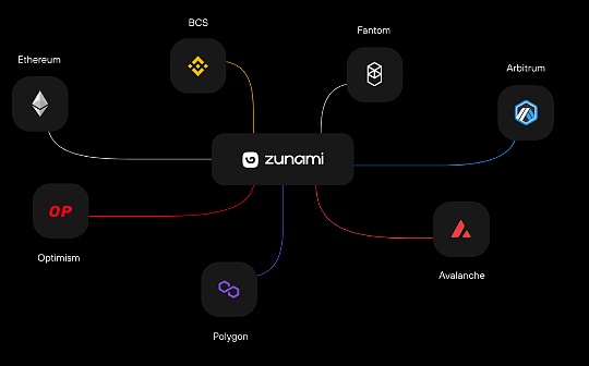 UNA:深入解读Zunami Protocol：去中心化收入聚合器 为稳定币持有者创造更有益的解决方案_dlt币目标价