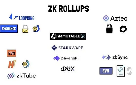 BSP:探究ZK-Rollups在比特币扩容的三大可能性_BSPNetwork