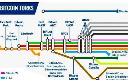 区块链:深入探讨 BTC Layer2 的前世今生与未来_QUON币