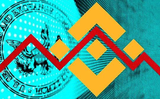 加密货币:金色早报 | SEC寻求资产冻结之举将令币安美国陷入困境_区块链