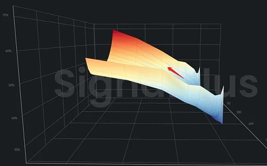 SIG:SignalPlus：解析低IV行情下期权卖方的组合策略_nbs币未来价格