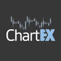 ChartEx|CHART_CHART价格_CHART最新价格_CHART交易所